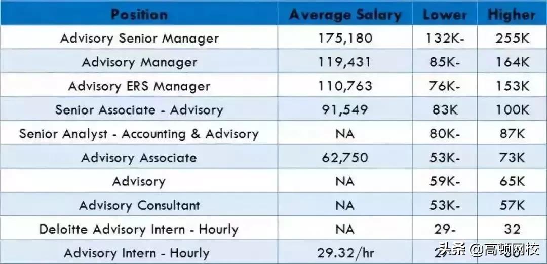 全球咨询公司50强业绩排名,全球十大顶级咨询公司