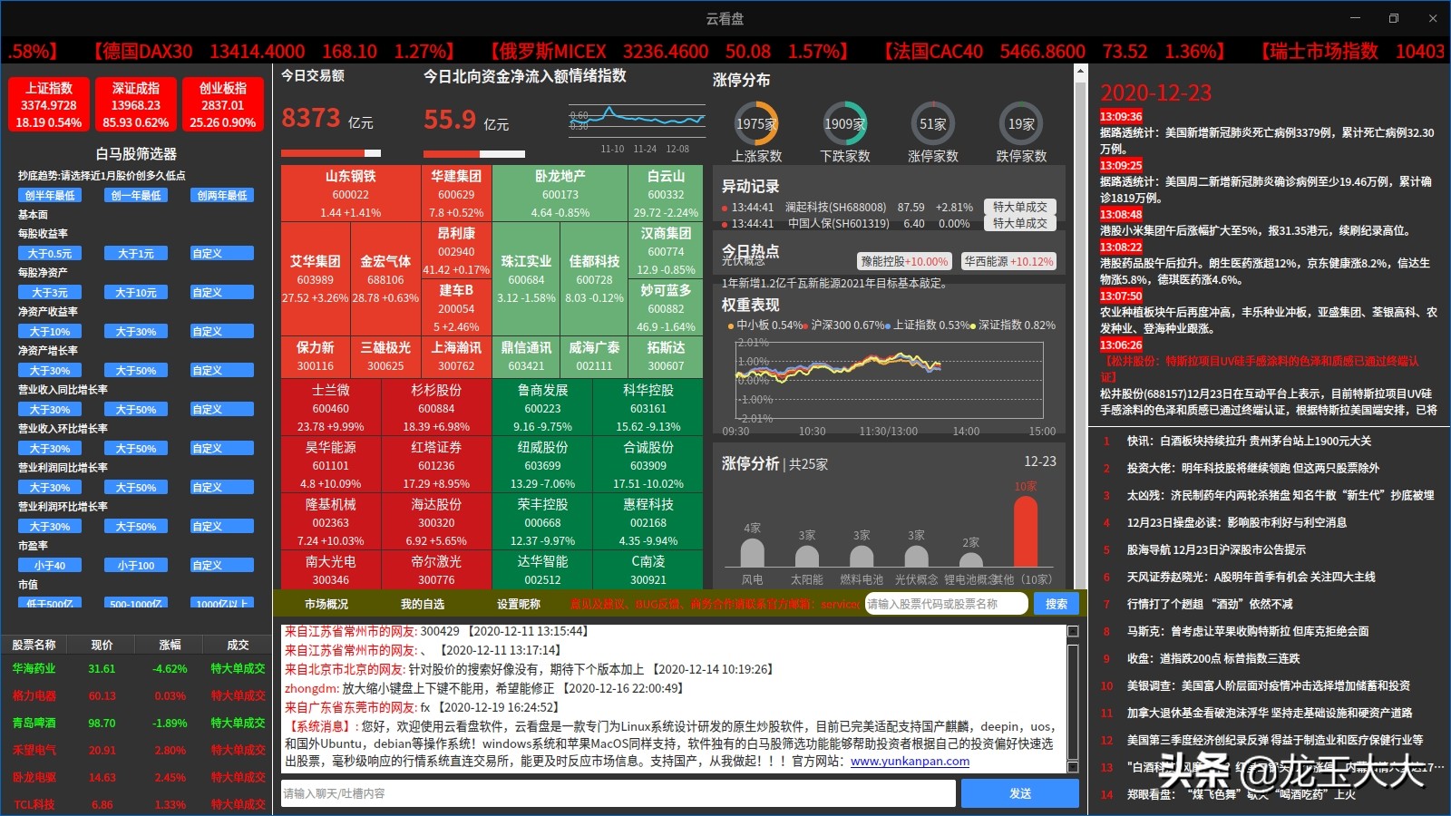 什么炒股软件里有uos指标,哪款炒股软件有ai技术
