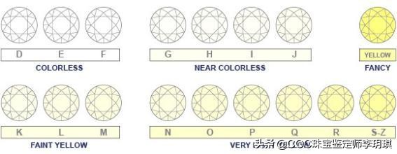 小小的钻石有多值钱,所有钻石都不值钱吗