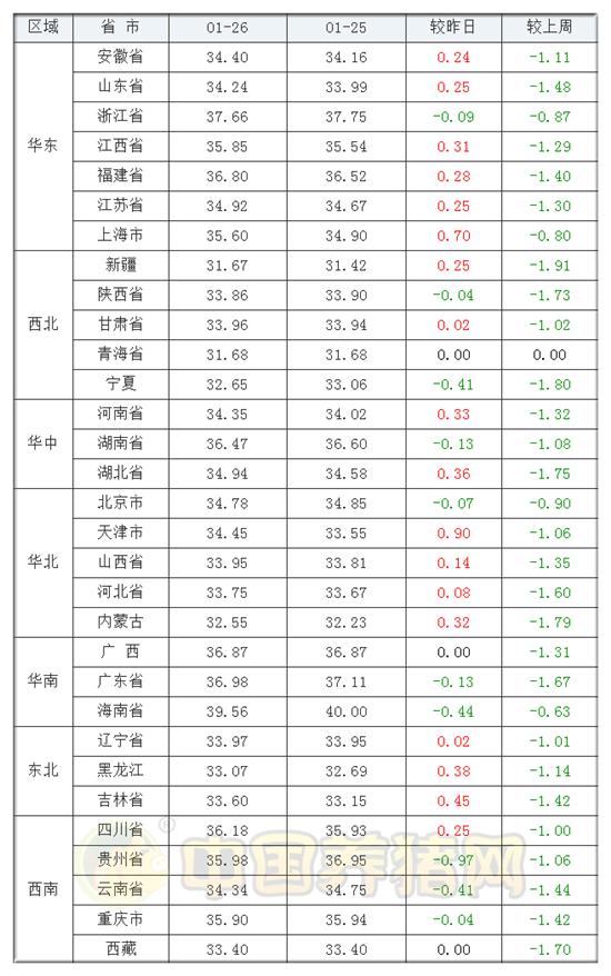 正大猪肉今日价格,正大集团养猪最新消息