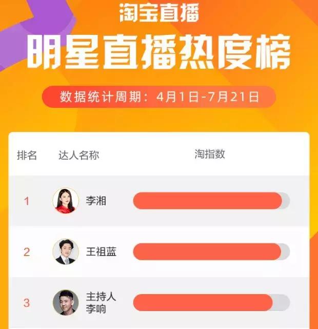 李湘等明星直播带货,李湘淘宝直播带货被网友吐槽太贵