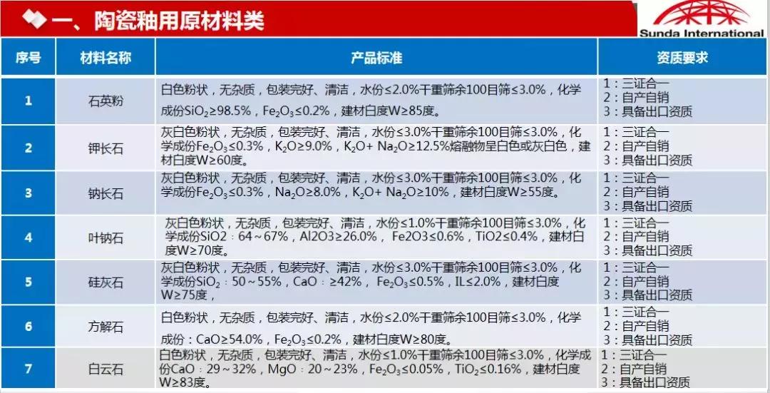 曾被洗劫。3年建了4个陶瓷厂。森大总裁沈延昌讲述真实非洲