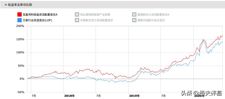 基金经理李进为何离开宝盈,深度分析宝盈基金李进