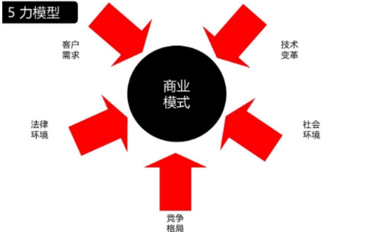 餐饮一个月亏115万,餐馆亏损百万
