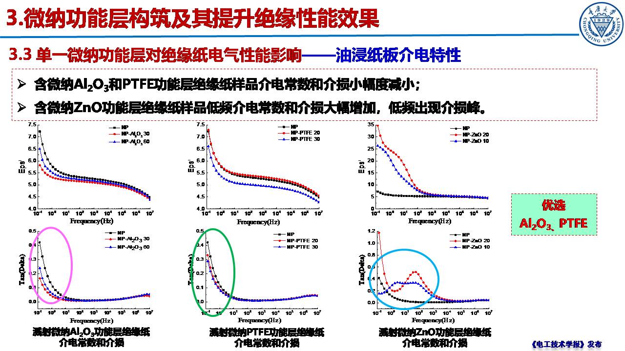 重庆大学郝建副教授：绝缘纸表面微纳功能层的构筑及性能提升效果
