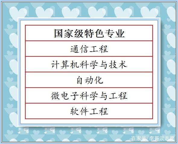 盘点重庆邮电大学真正的王牌专业