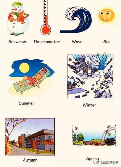 英语天气单词思维导图大全,学英语必背单词表