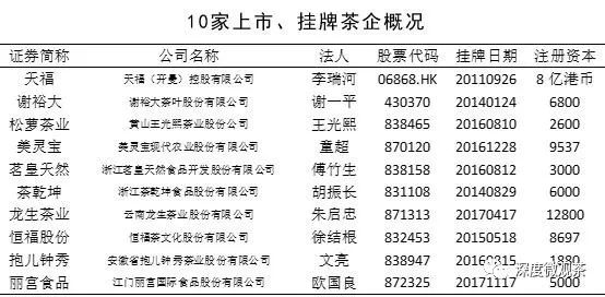 天福茗茶营销,天福茗茶年销售额