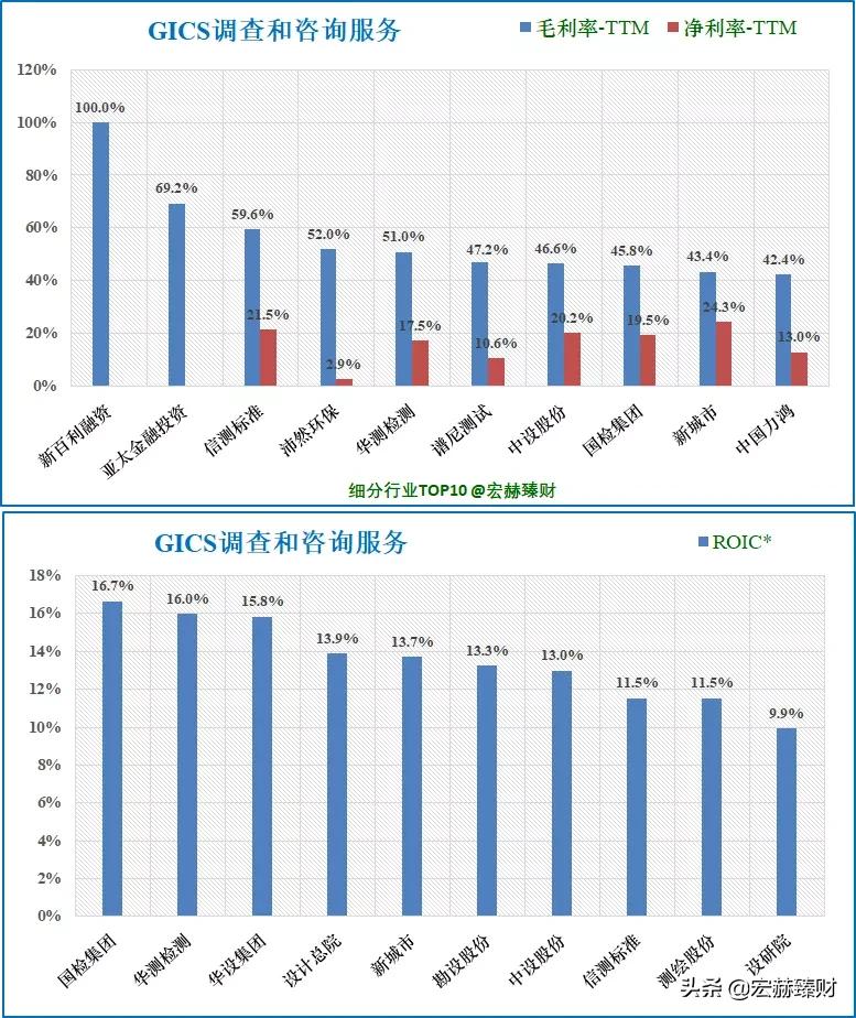 碳中和碳监测,碳中和查询