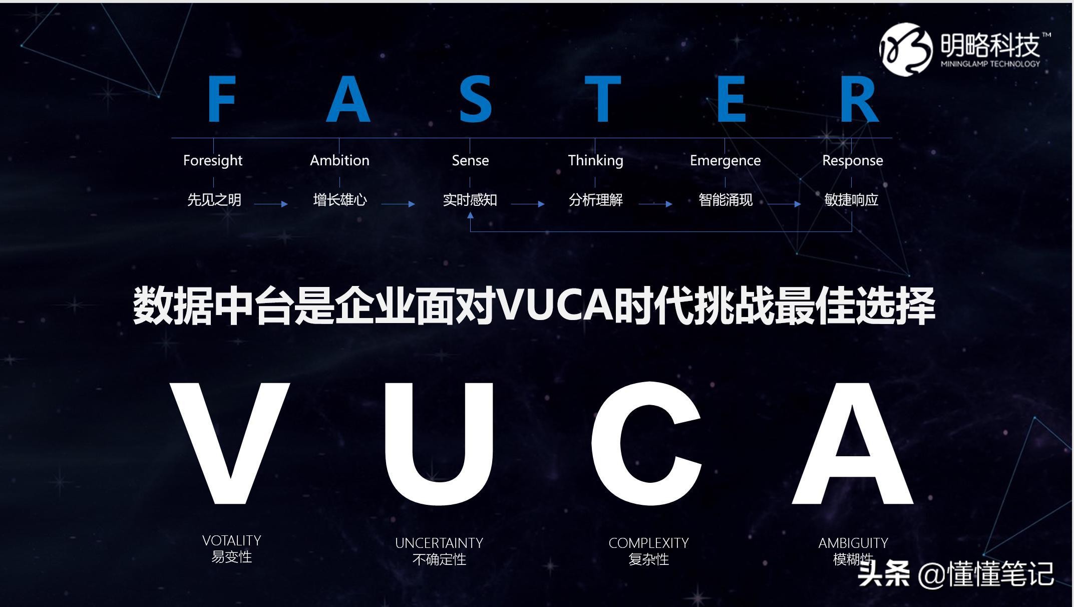 明略科技实时情况,明略科技商业模式