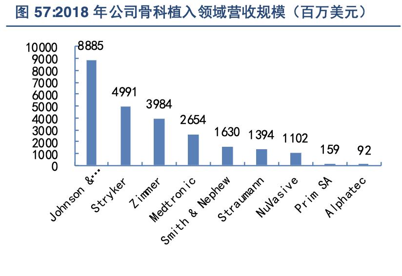 强生公司产品简介,强生多元化战略