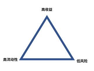 理财保险防坑指南让你少走弯路,咨询案例100问