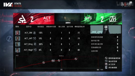 第五人格ivl回顾,第五人格ivl夏季精英赛成员