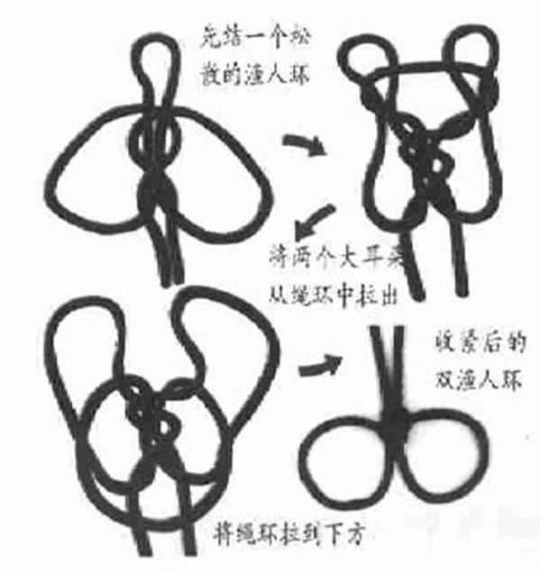 户外绳结的打结方法,户外8字环下降器绳结打法