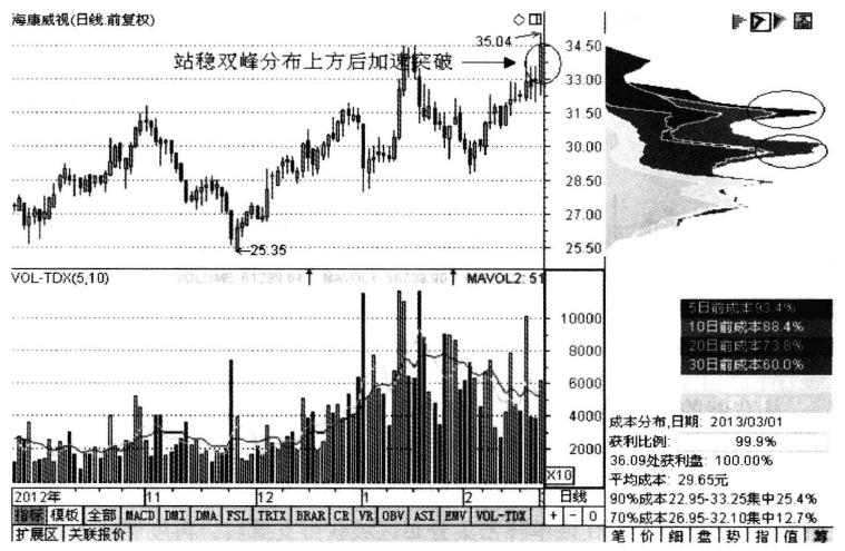 高度控盘股一览表,高度控盘的股票特征是什么