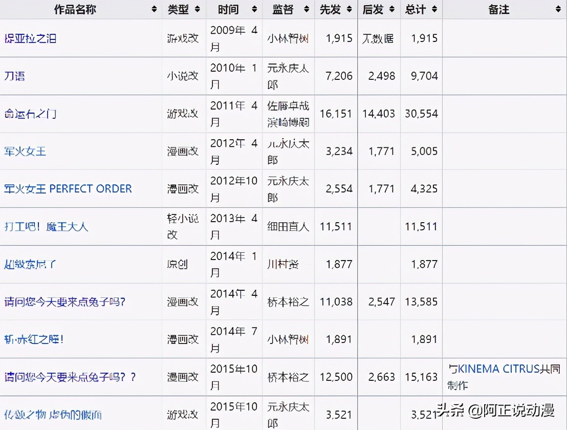 在“诸神之战”中脱颖而出的这家制作公司，曾创造过奇迹
