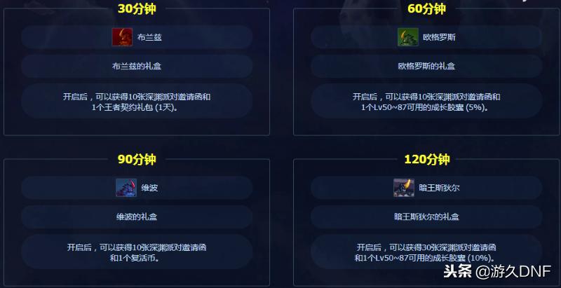 dnf10月17日更新内容汇总,dnf11.16更新有什么道具