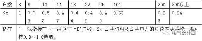 电气计算公式大全图解,电气负荷计算公式图解