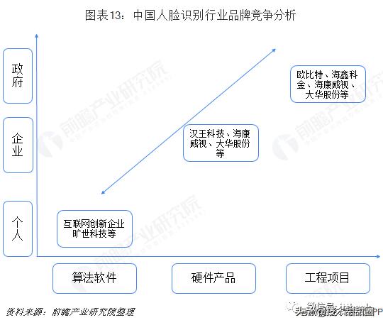 我国人脸识别发展概况,人脸识别中国