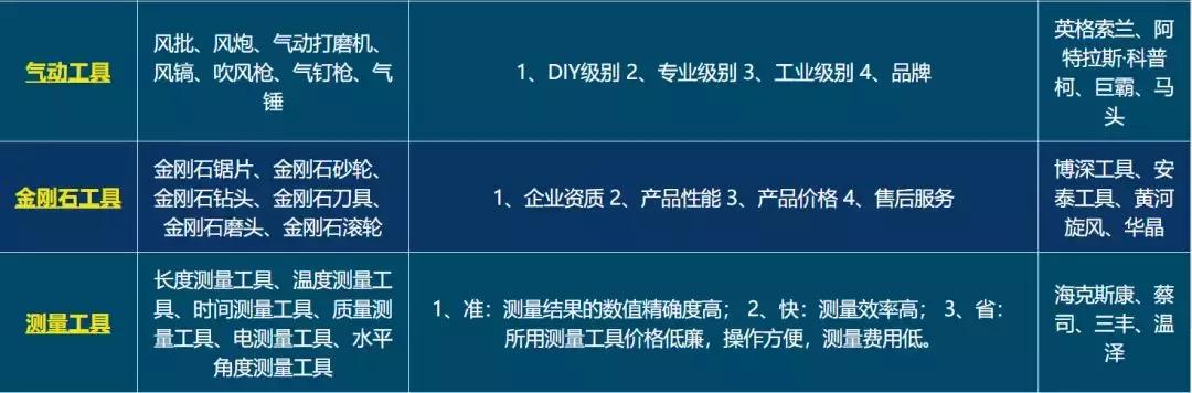 五金工具性价比最高的品牌,家用五金工具哪个品牌好