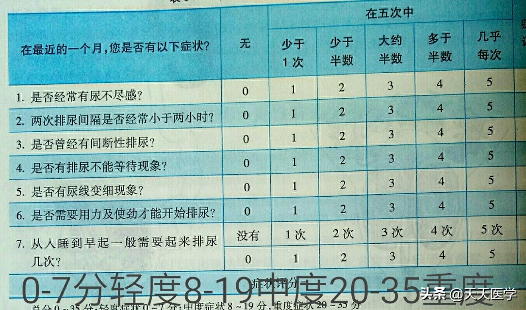 前列腺癌的有关知识,你了解一下