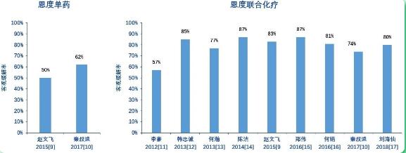 肺癌晚期有恶性胸腔积液,胸腔积液恶性是什么意思