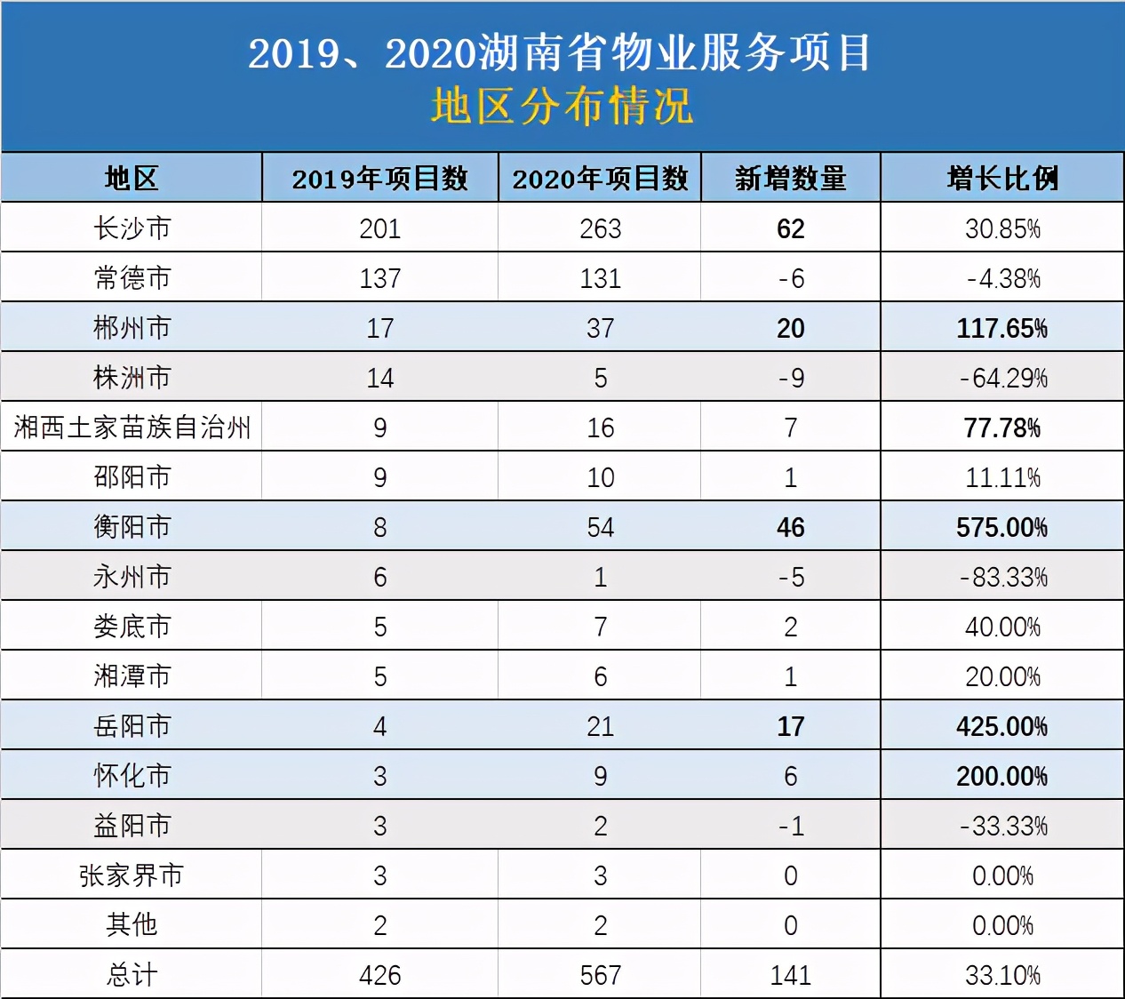 物业服务业投资前景如何,物业行业如何拓展市场