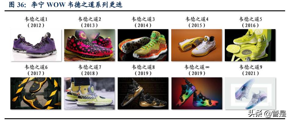 李宁国潮龙系列,李宁依靠国潮翻身