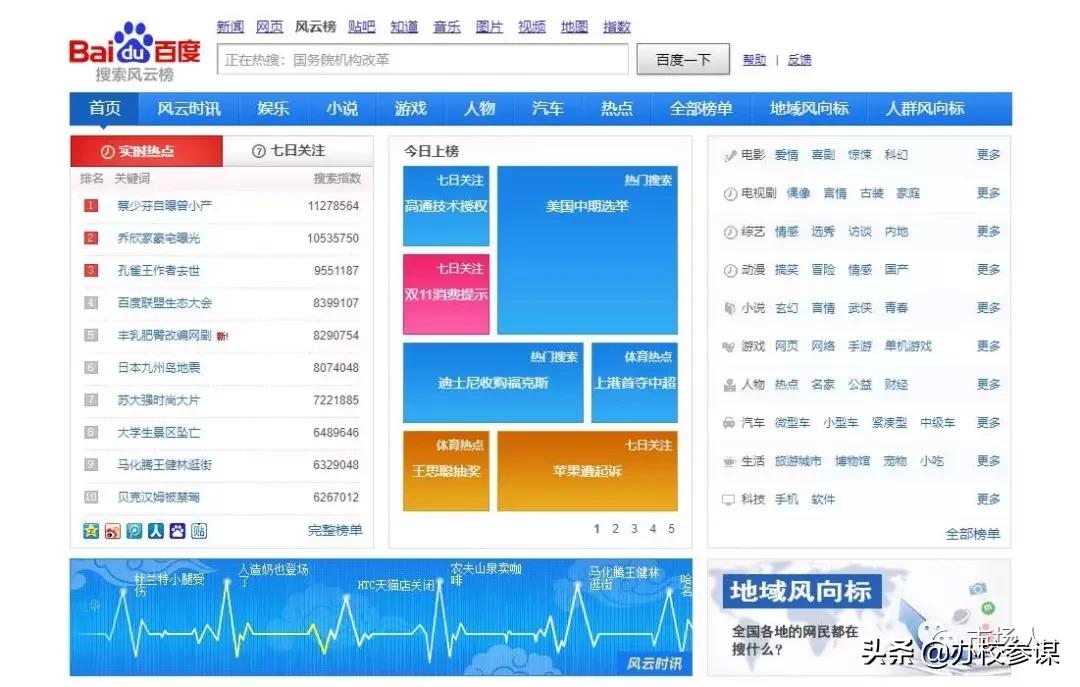 教培行业五大核心营销攻略,做运营适合培训的课程