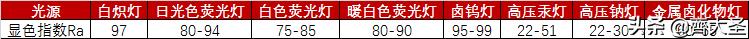 全屋灯具必买清单,全屋灯具选购攻略
