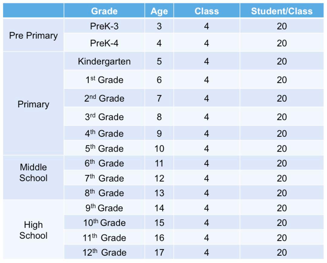 郑东新区西亚斯国际学校,郑东新区西亚斯外籍学校幼儿园
