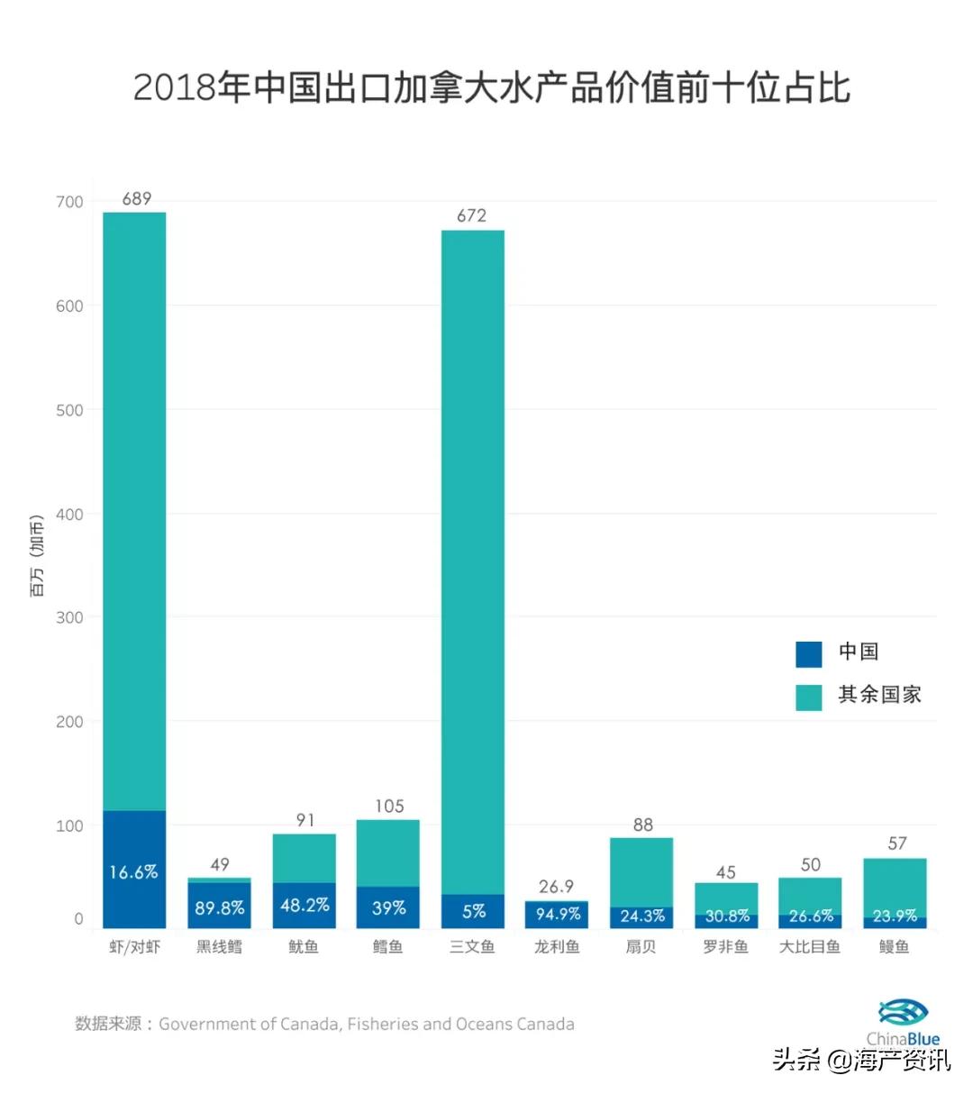 常见的甲壳类水产品有哪些,甲壳类水产品有哪些