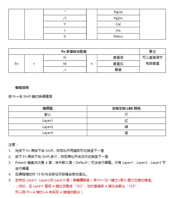 75閰嶅垪閿洏,98閰嶅垪閿洏鎺ㄨ崘