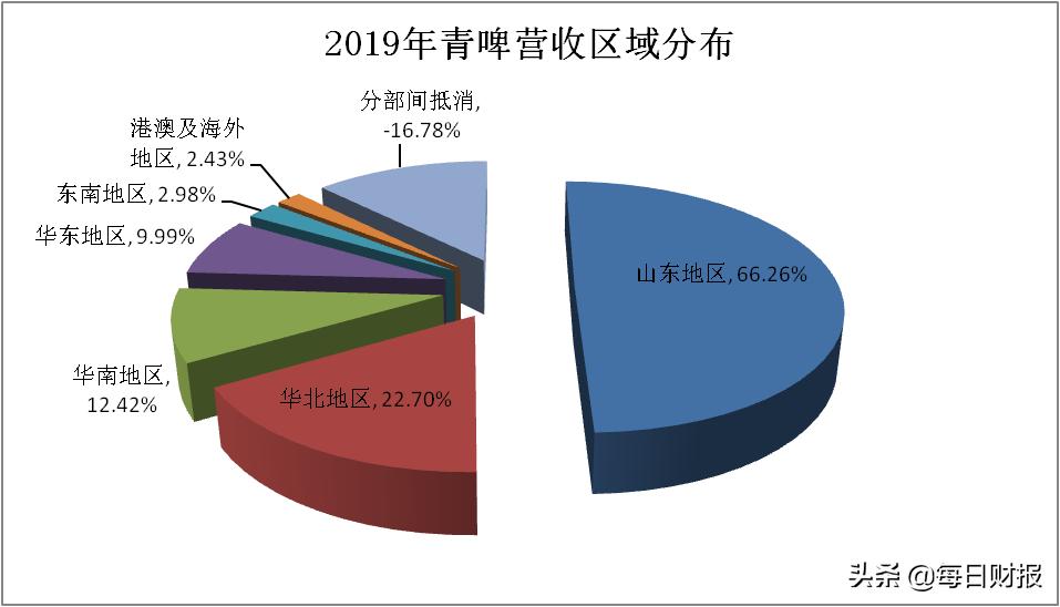 百年劲旅青岛啤酒,百年老店青岛啤酒