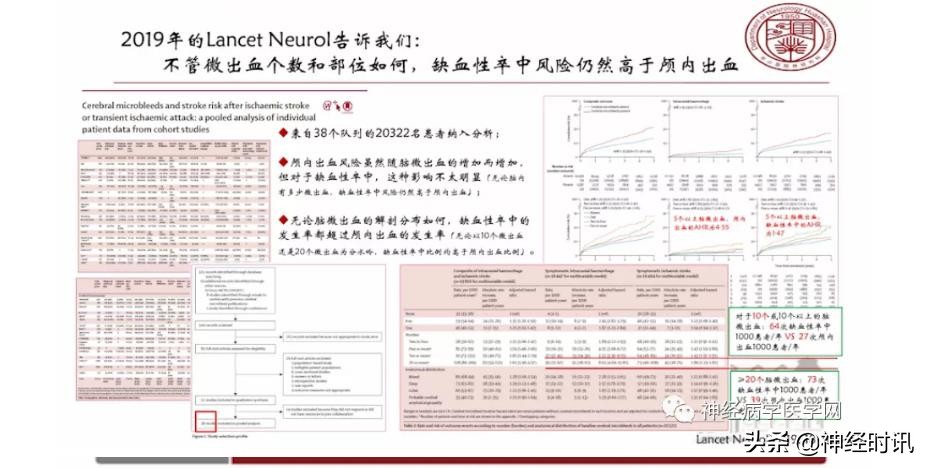 缺血性脑血管病出血评估,脑血管微出血怎么治疗