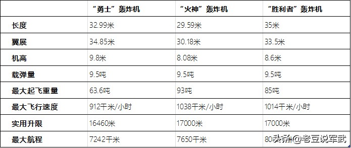 英国3v轰炸机,英国胜利者三角翼轰炸机