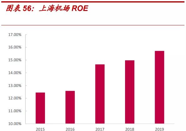 上海机场概念龙头股,被严重低估的股票上海机场