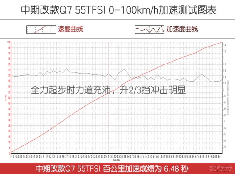 68.98万元起全新奥迪q7无畏登场,精致的霸气感新款奥迪q7实车