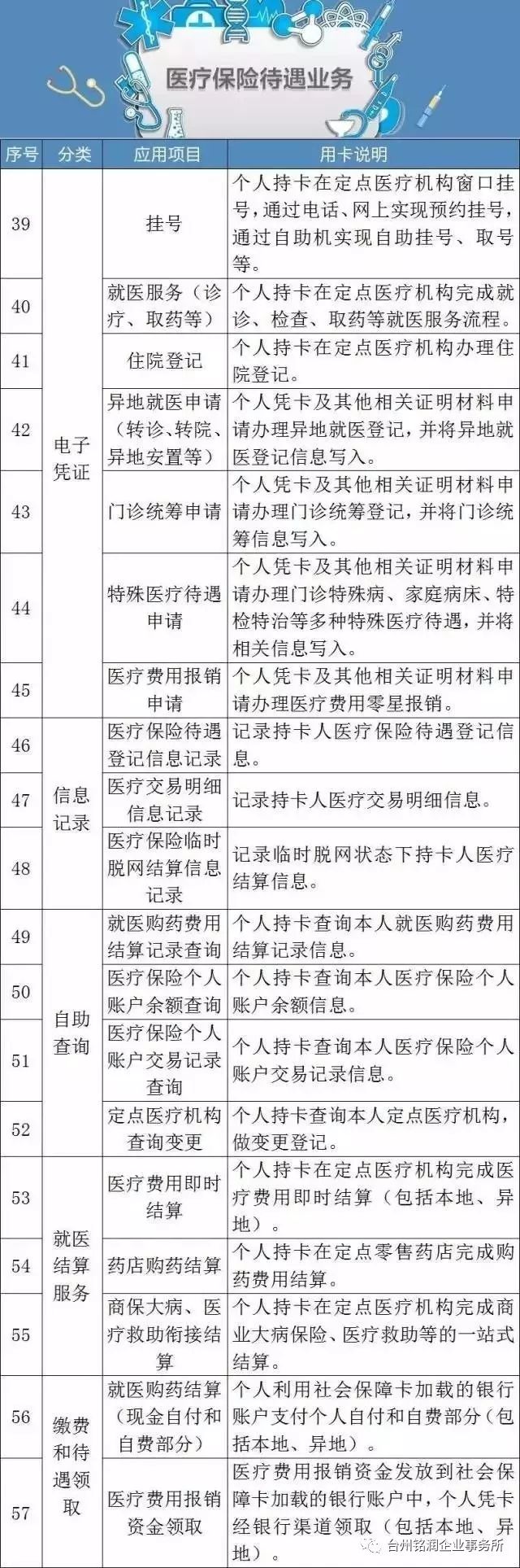 社保卡换新卡要到本地劳动局吗,社保卡换新卡还要去激活吗