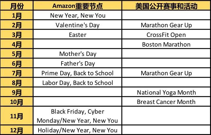 如果你2021年做Amazon，为什么不选择这么好的类目呢？