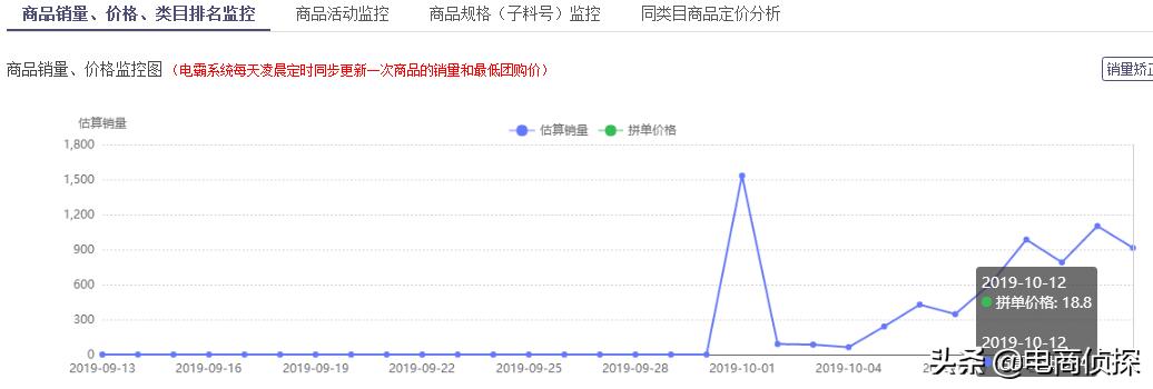 拼多多7天访客破千是什么水平,拼多多店铺访客少一天只有500