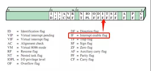 cpu变成一核心一线程,cpu为什么变成1核2线程了
