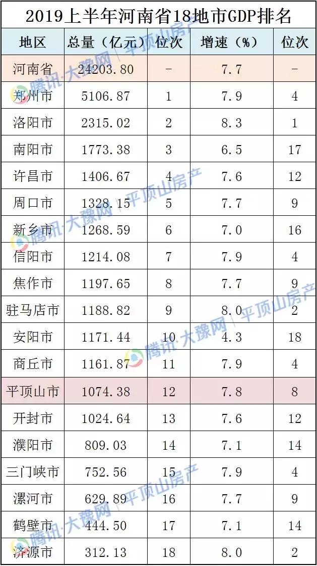 平顶山的经济情况走势图,平顶山经济水平在省内排名