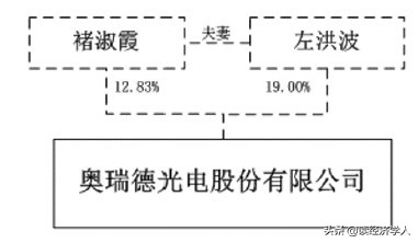 奥瑞德借壳深度解析,奥瑞德破产