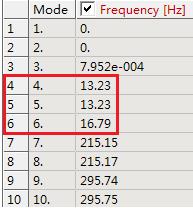 正弦振动试验模态仿真,自由模态试验