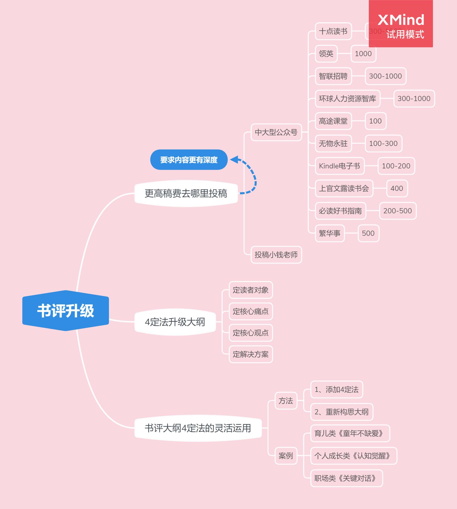 读书赚钱教程,读书变现兴趣赚钱两不误