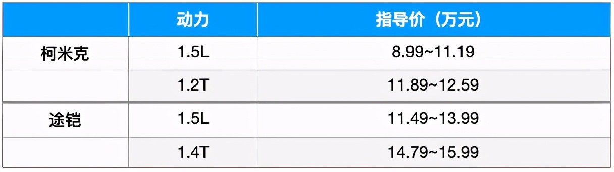 柯米克和途铠哪个比较好,大众途铠和捷达vs5和柯米克