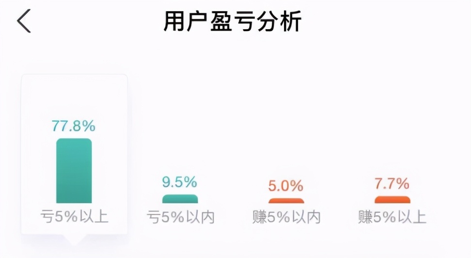 好基金的收益在多少合适,张坤的易方达蓝筹要清仓吗