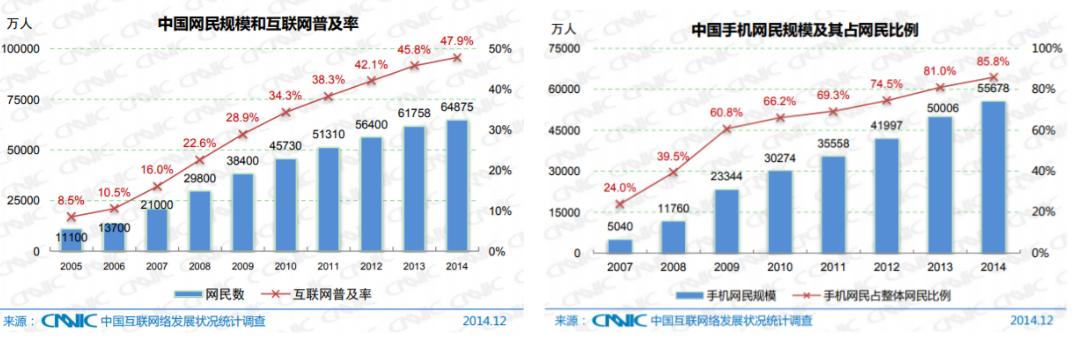 我们还需要绿码吗,什么是种草社区功能