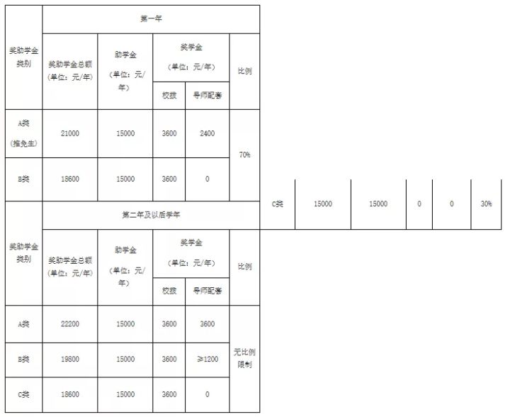 「择校」天津大学电子类考研详情汇总